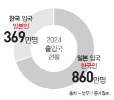 에디터 사진